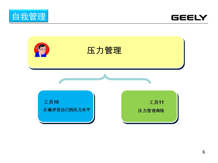 《压力管理》--培训课件.ppt_第2页