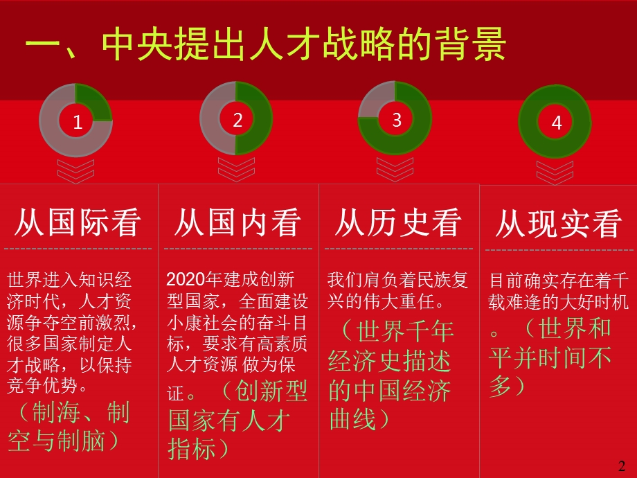 人才工作讲座61505精选课件.ppt_第3页