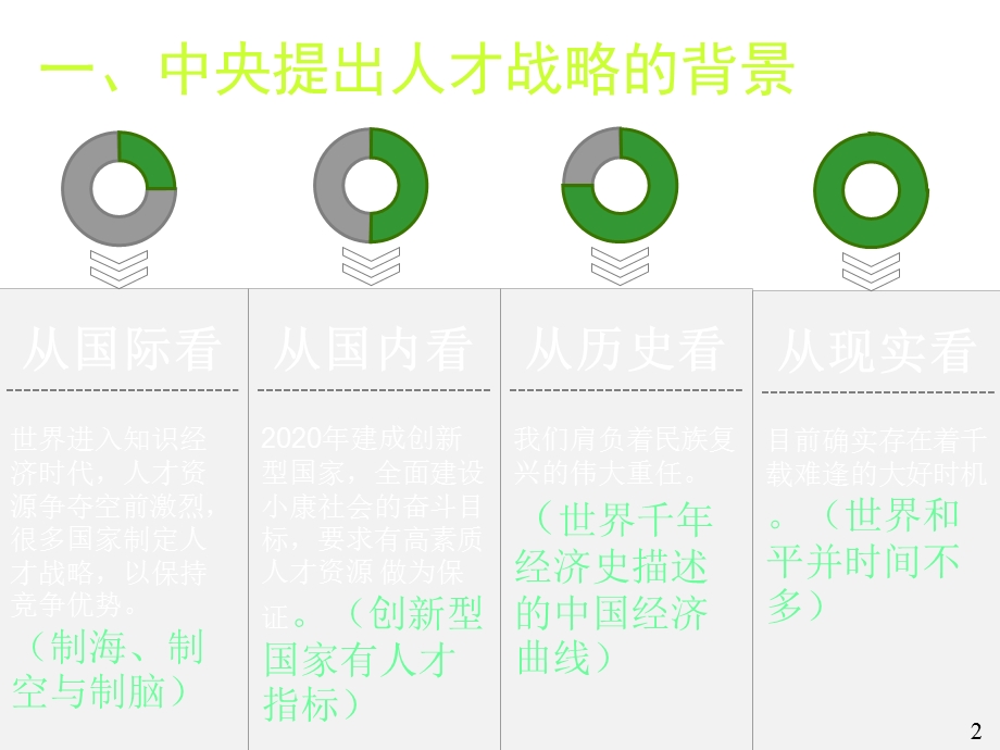 人才工作讲座61505精选.ppt_第3页