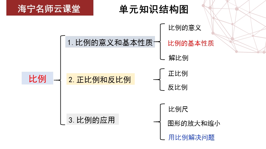 人教版--六年级下册《练习十二》PPT课件.pptx_第2页