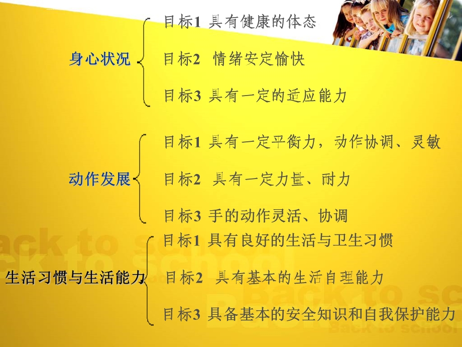 《36岁儿童学习与发展指南》健康领域ppt课件.ppt_第3页