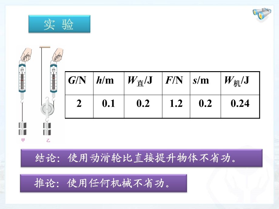 新人教版第十二章第三节机械效率课件.ppt_第3页