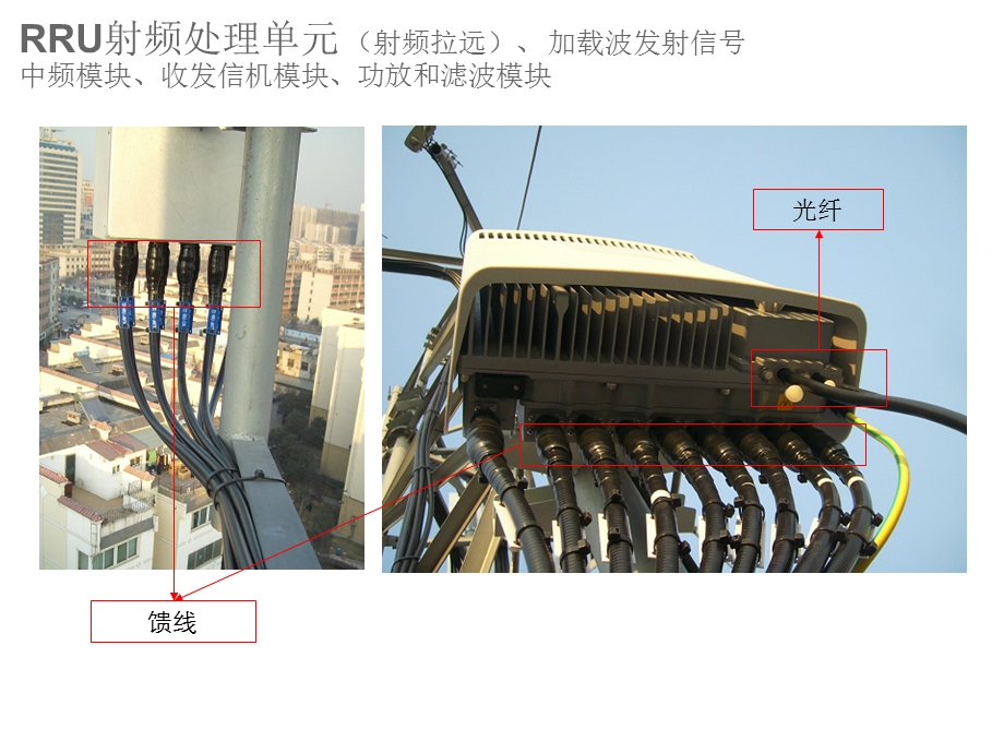 LTE基站组成及天线相关知识ppt课件.ppt_第3页