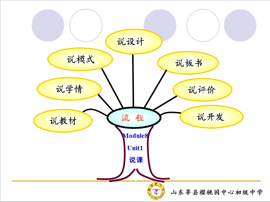 外研版八年级英语上册M8U1说课课件.ppt_第2页