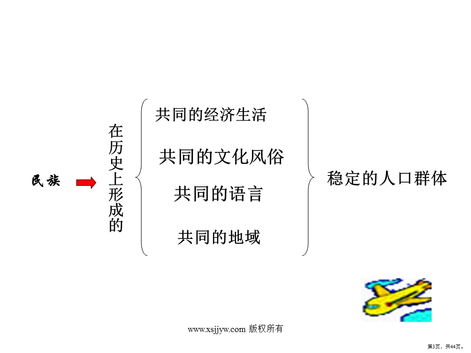 三节《民族》 新人教版课件.pptx_第3页