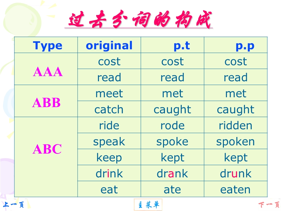 现在完成时课件.ppt_第3页