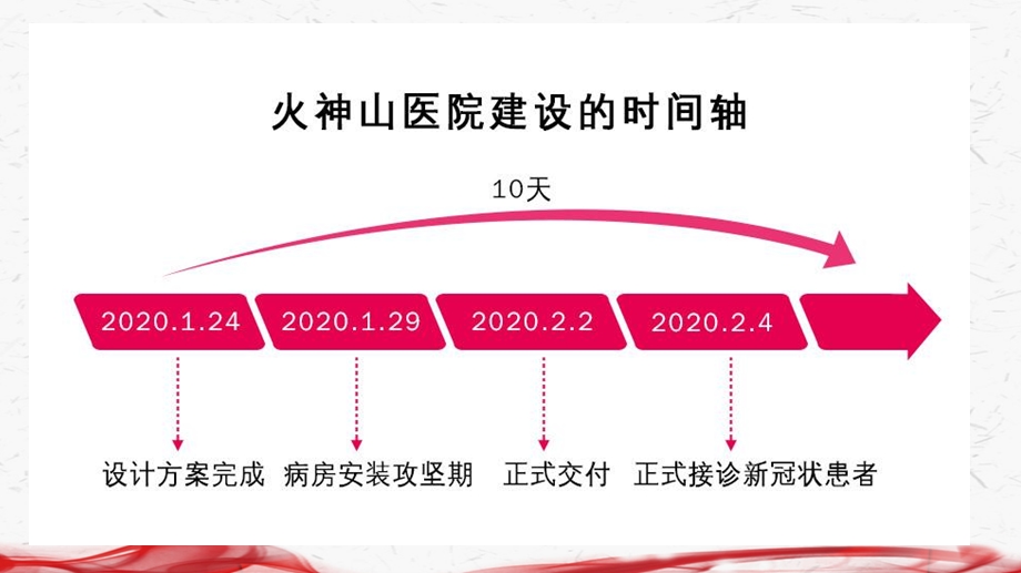 2020开学第一课主题班会ppt课件.pptx_第3页