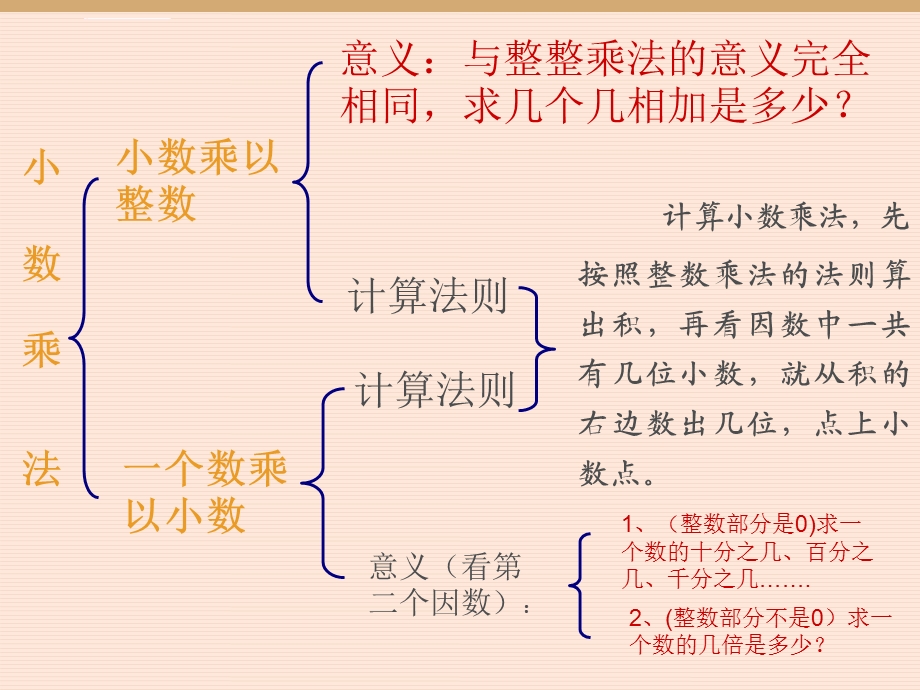 新人教版五年级上册数学小数除法的整理与复习总结ppt课件.ppt_第3页