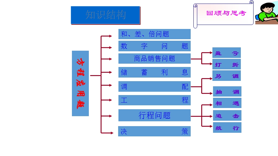 人教版七年级数学上册34实际问题与一元一次方程(数字问题)ppr优秀课件.ppt_第3页