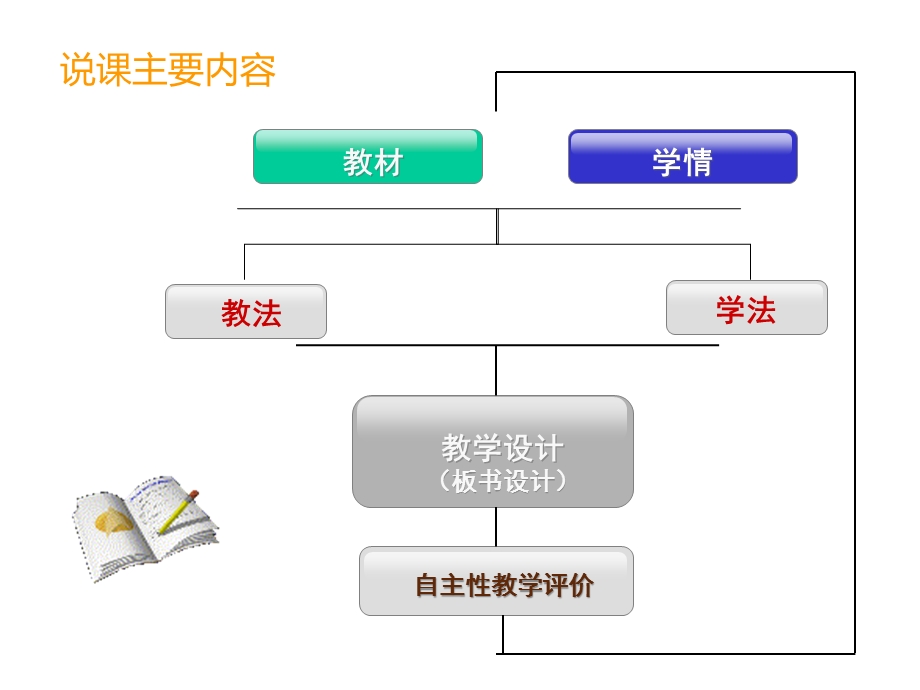 人教版选修三第二节价层电子对互斥理论说课一等奖(共19张)课件.ppt_第2页