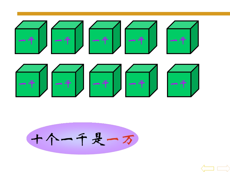 《万以内数的认识》PPT课件.ppt_第3页