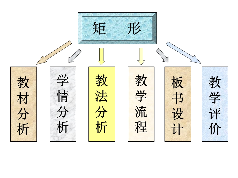 人教版八年级数学下册第十八章《矩形的性质》公开课课件(22张).ppt_第2页