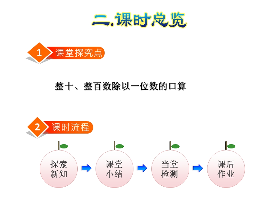 人教版三年级数学下册《21商是整十、整百、整千数的口算除法》课件.ppt_第3页