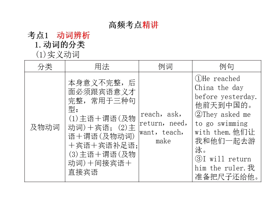 专项9动词与动词短语.pptx_第3页