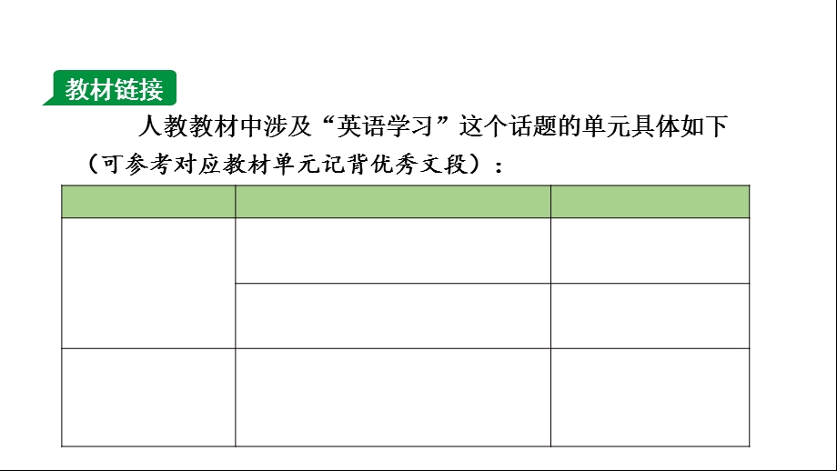 人教版中考英语作文指导与复习——话题3英语学习课件.ppt_第3页