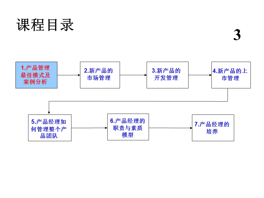 产品经理管理实战训练.ppt_第3页