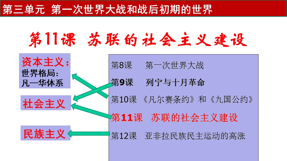 九年级历史第11课苏联的社会主义建设优质课课件.pptx_第2页