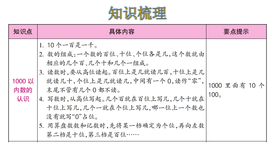 人教版二年级数学下册第七单元整理和复习课件.ppt_第2页