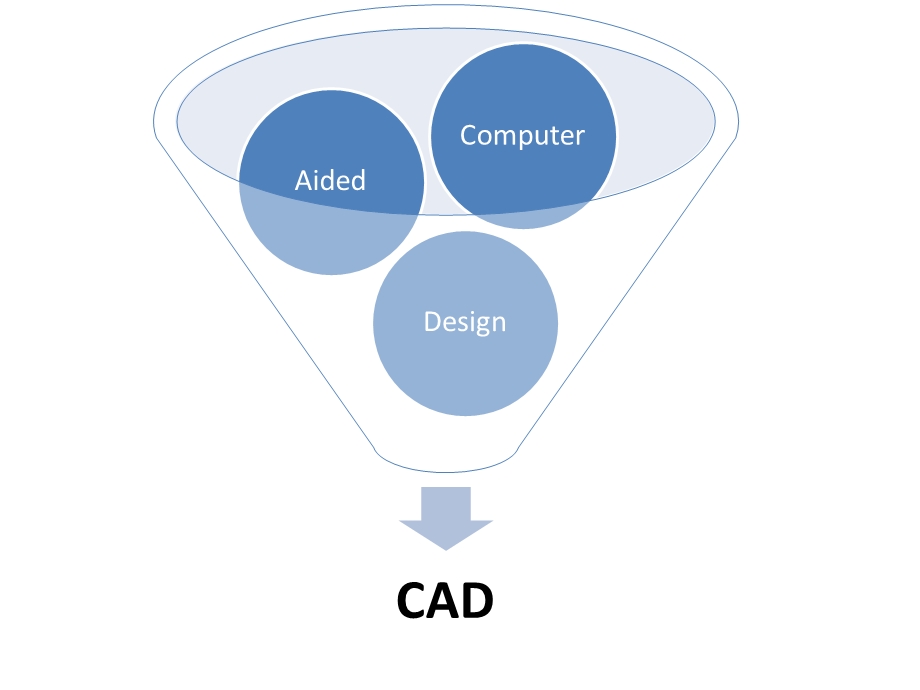 CAD布局(画图、布局、打印、出图)ppt课件.ppt_第2页