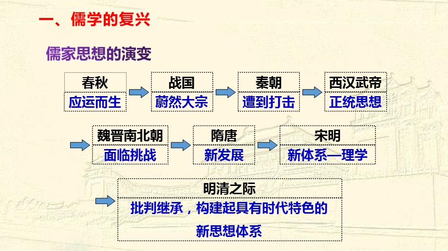 人教统编版必修中外历史纲要上册12课辽宋夏金元的文化优质公开课课件.pptx_第3页