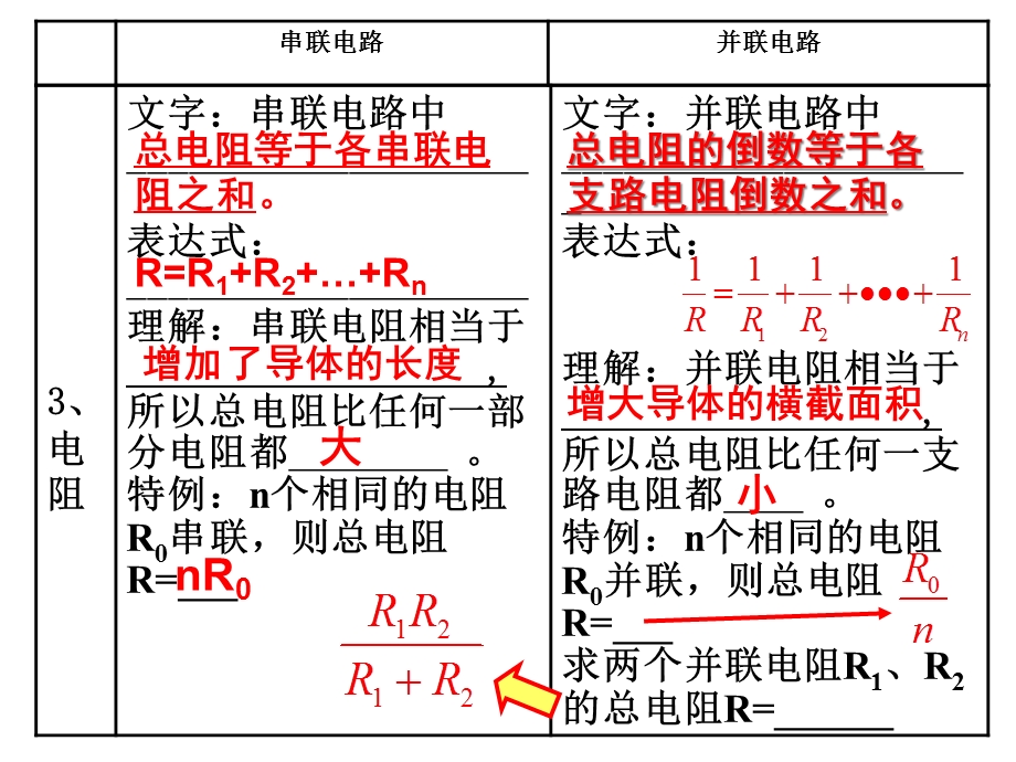 人教版九年级物理上期：期末考前复习.ppt_第3页