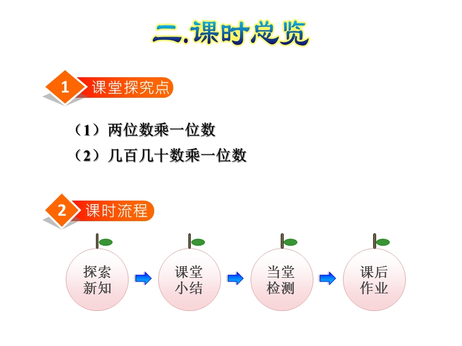 人教版三年级数学下册《41两位数、几百几十数乘一位数的口算乘法》课件.ppt_第3页