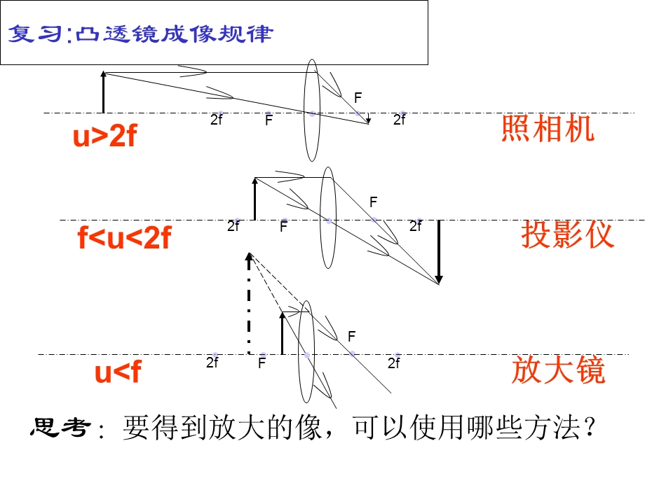 人教版八年级物理上册 55 显微镜和望远镜.ppt_第2页