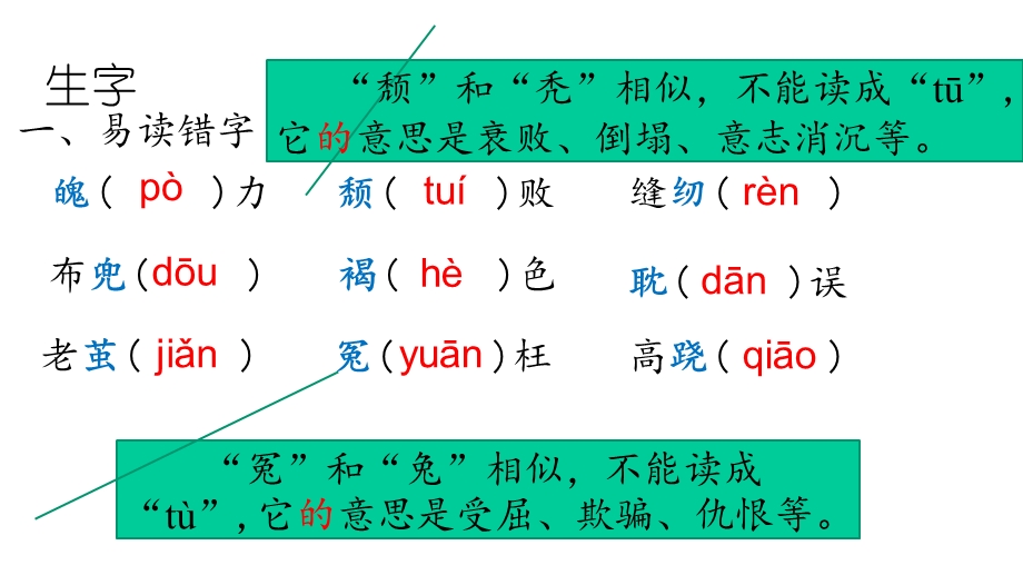 人教部编版五年级语文上册第六单元知识汇总课件.pptx_第2页