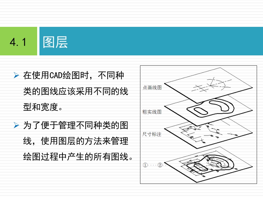 cad应用技术基础 第4章 图层、图块、文字与尺寸标注ppt课件.ppt_第2页