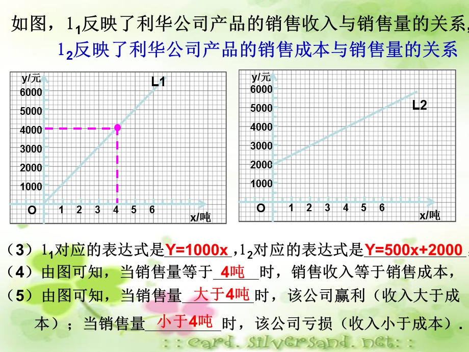 2019年初中数学八年级上册《一次函数图象的应用2》ppt课件.ppt_第3页