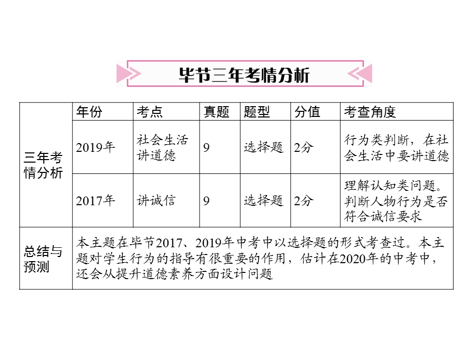 中考道德与法治复习主题2社会生活讲道德课件.ppt_第2页