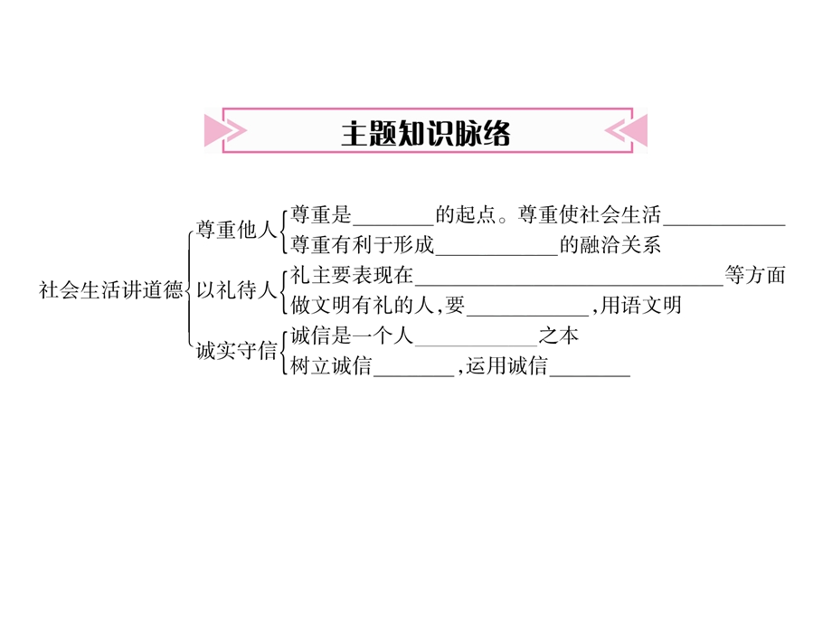 中考道德与法治复习主题2社会生活讲道德课件.ppt_第3页