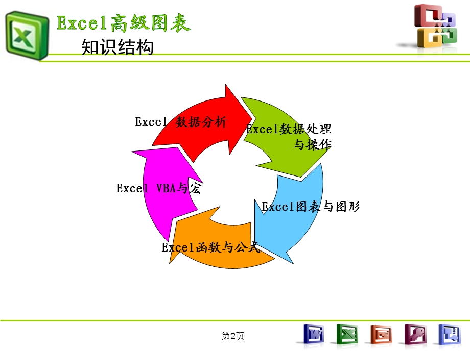 Excel图表制作教程(最全系列)ppt课件.ppt_第2页
