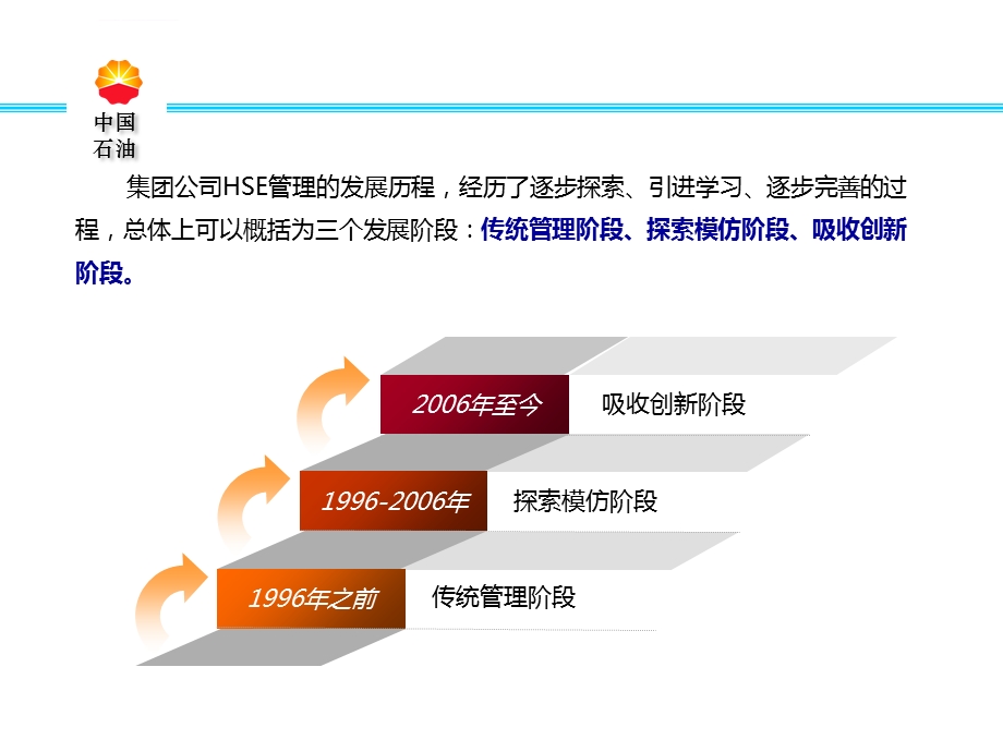 HSE管理体系标准理解ppt课件.ppt_第3页