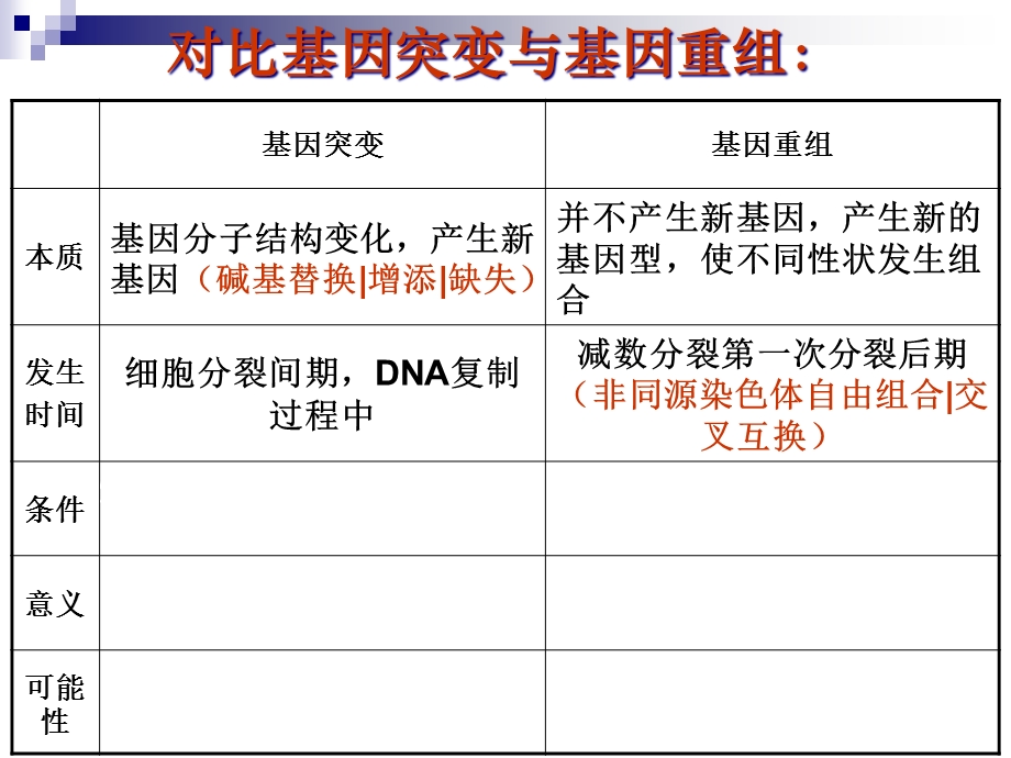 人教版必修二染色体变异课件(25张).ppt_第3页