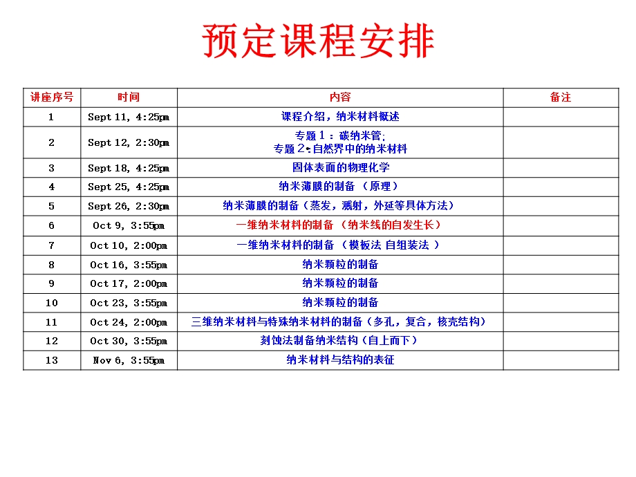 《纳米材料制备技术》6 一维纳米材料的制备 自发生长课件.ppt_第2页