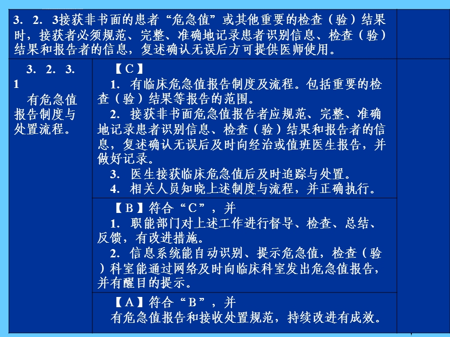 危急值培训课件.ppt_第2页