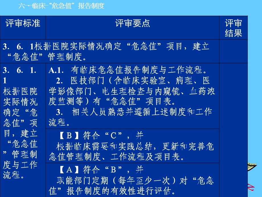 危急值培训课件.ppt_第3页