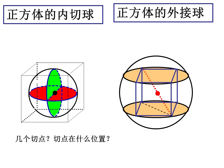 正四面体内切球和外接球好用ppt课件.ppt_第1页