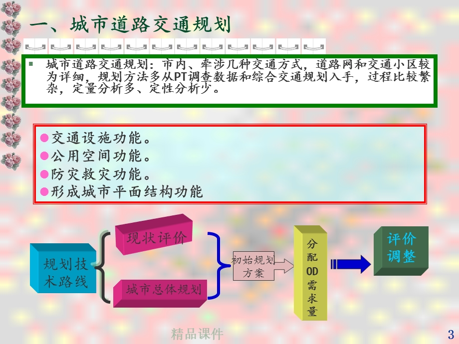 交通规划案例课件.ppt_第3页