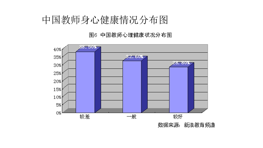 人教版七年级道德与法治上册第三单元师生之间课件.ppt_第2页