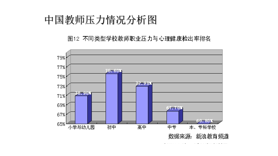 人教版七年级道德与法治上册第三单元师生之间课件.ppt_第3页