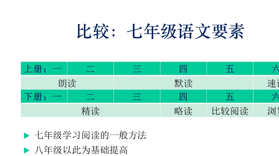 人教部编版八年级语文下册——教材设计思路及教学策略课件.pptx_第3页