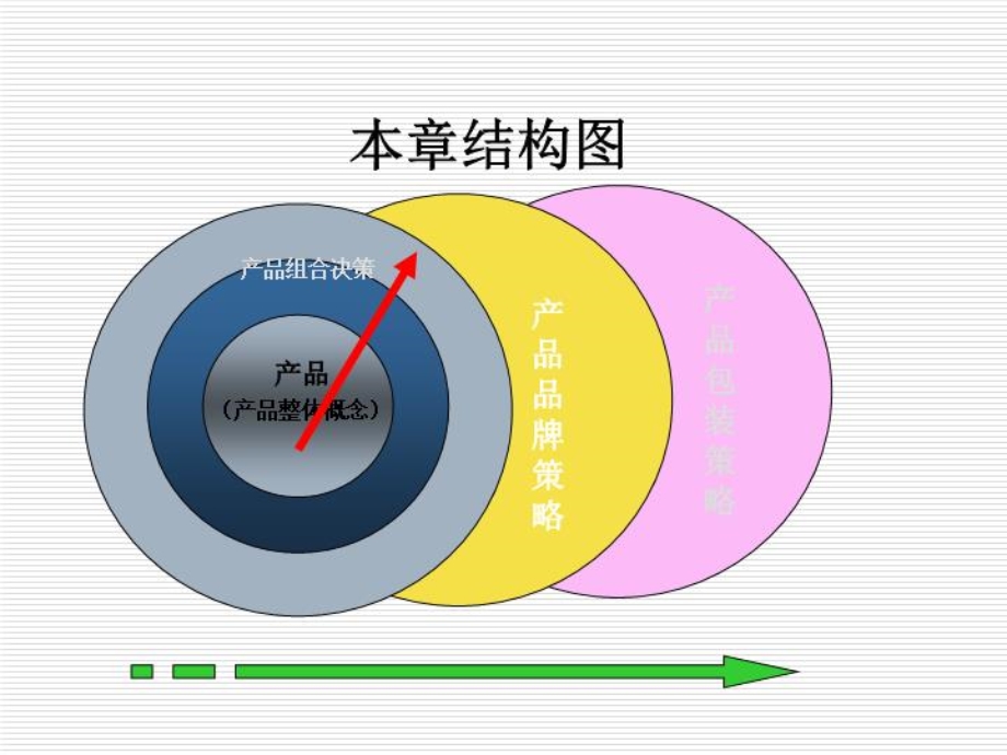 产品品牌策略产品包装策略课件.ppt_第2页