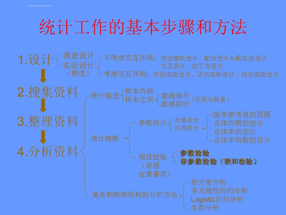 统计学课件.ppt_第2页