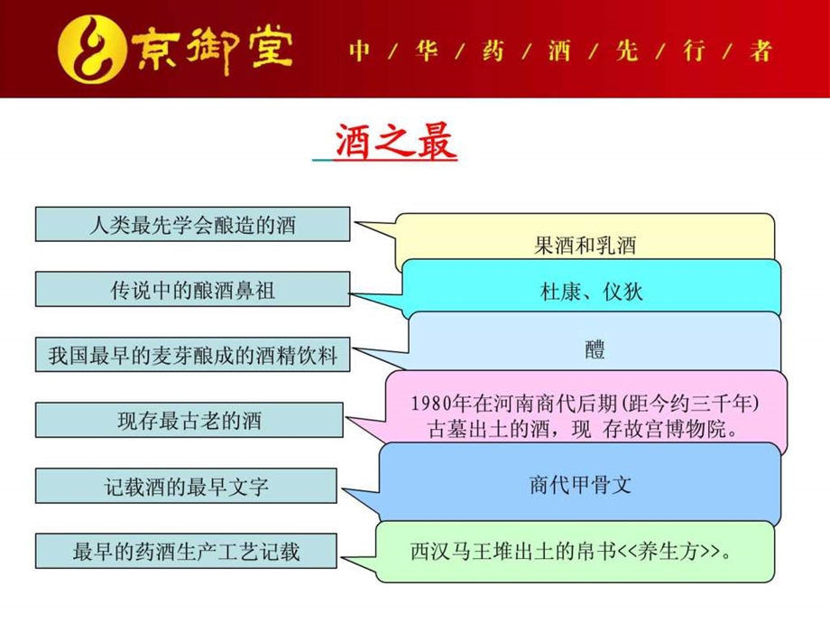 京御堂药酒讲课课件.ppt_第3页