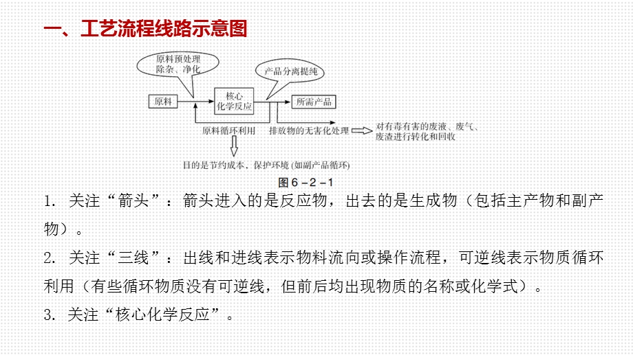 《专题复习：化学工艺流程题》中考化学复习ppt课件.pptx_第2页