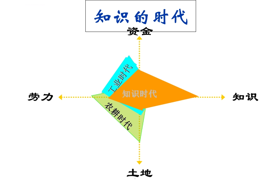 SPIN销售巨人全ppt课件.ppt_第3页