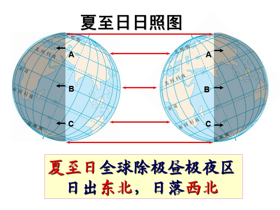 太阳视运动经典课件.ppt_第3页