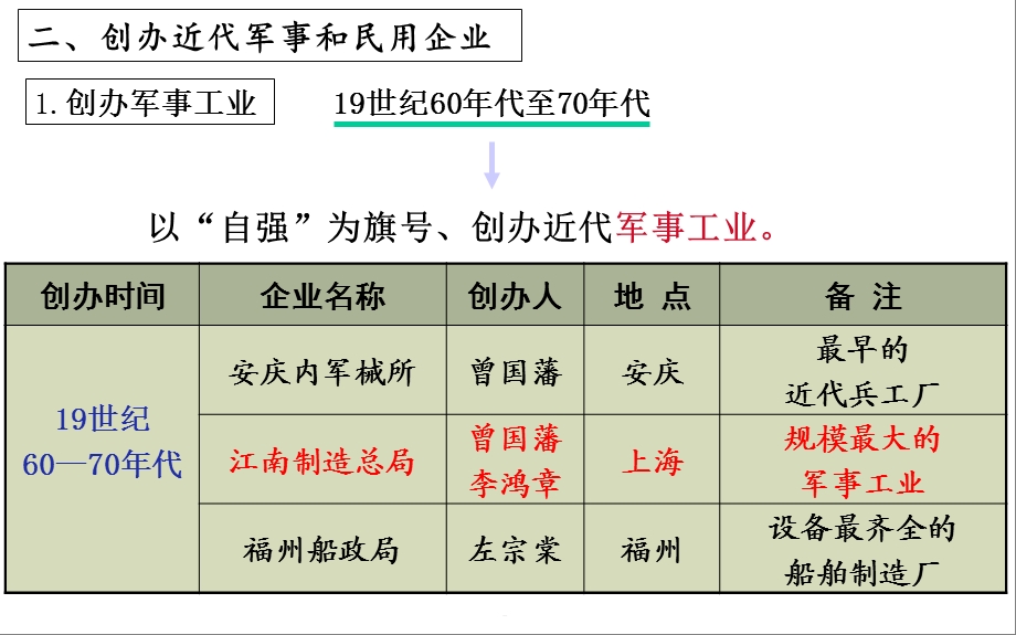 人教部编版八年级历史上册第4课洋务运动课件(共18张).pptx_第3页